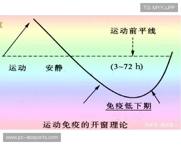 生物传感设备实时监测运动员状态 降低运动损伤风险