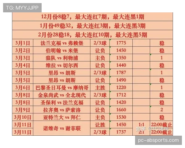 深度报道：足球数据分析公司Wyscout发布2026Q1五大联赛射门区域热度图