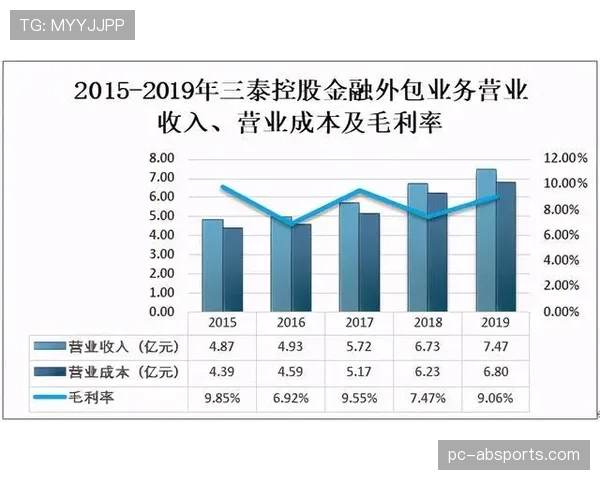 足球数据分析服务外包模式成熟，专业化分工明确